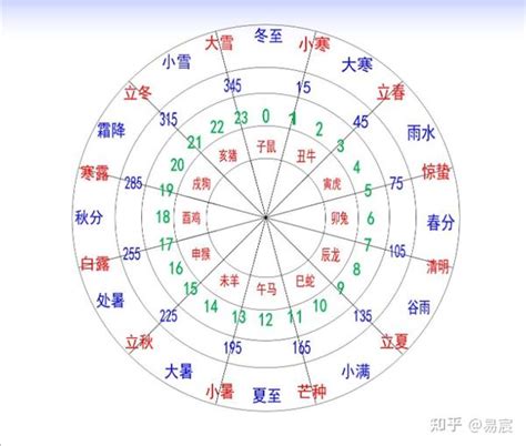 秋 五行|周易基础知识之四季的阴阳五行